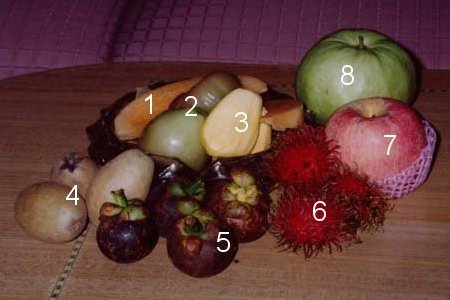 Thailändisches Obst